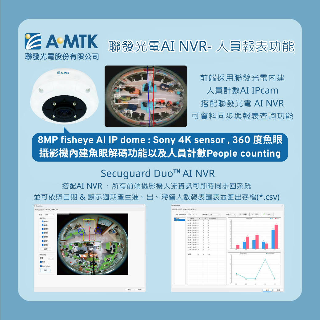 聯發光電AI NVR- 人員報表功能